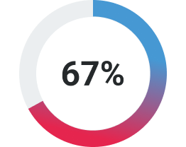 statistics-67 statistics-67