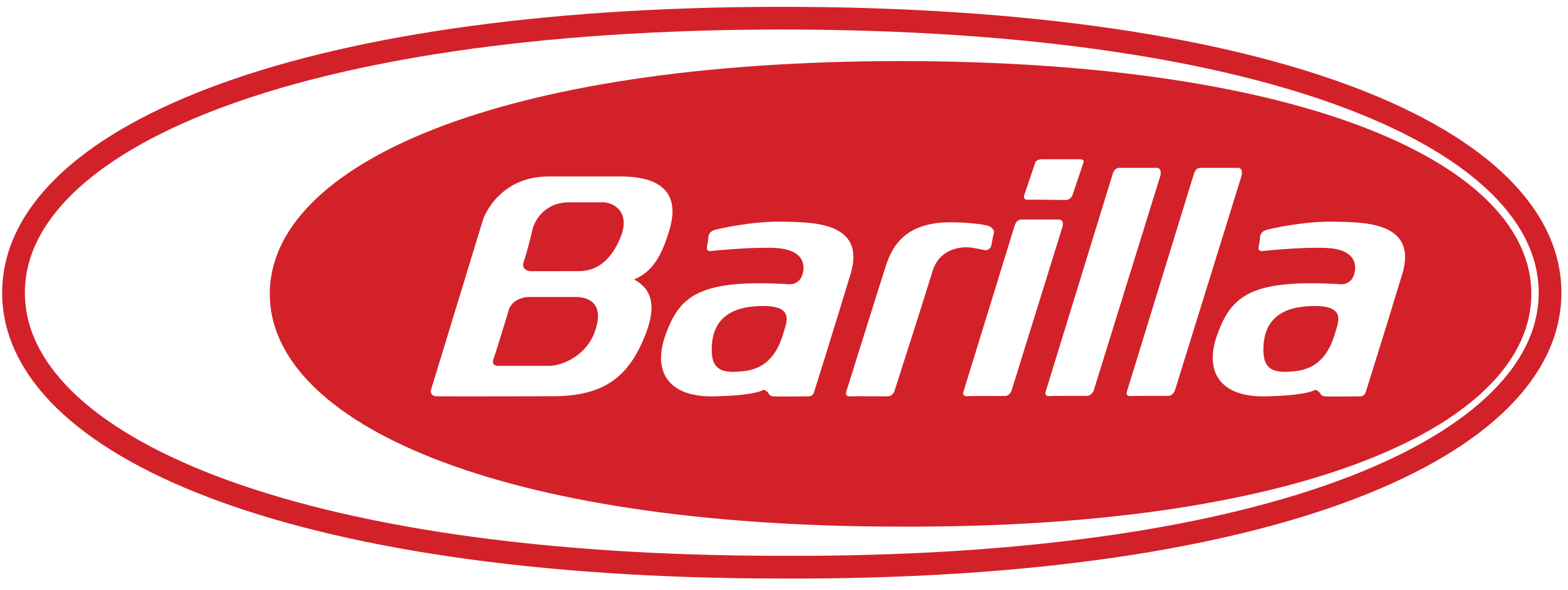 Barilla_-_logo_(Italy,_2005-2015).svg