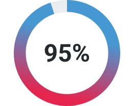 statistics-95 statistics-95
